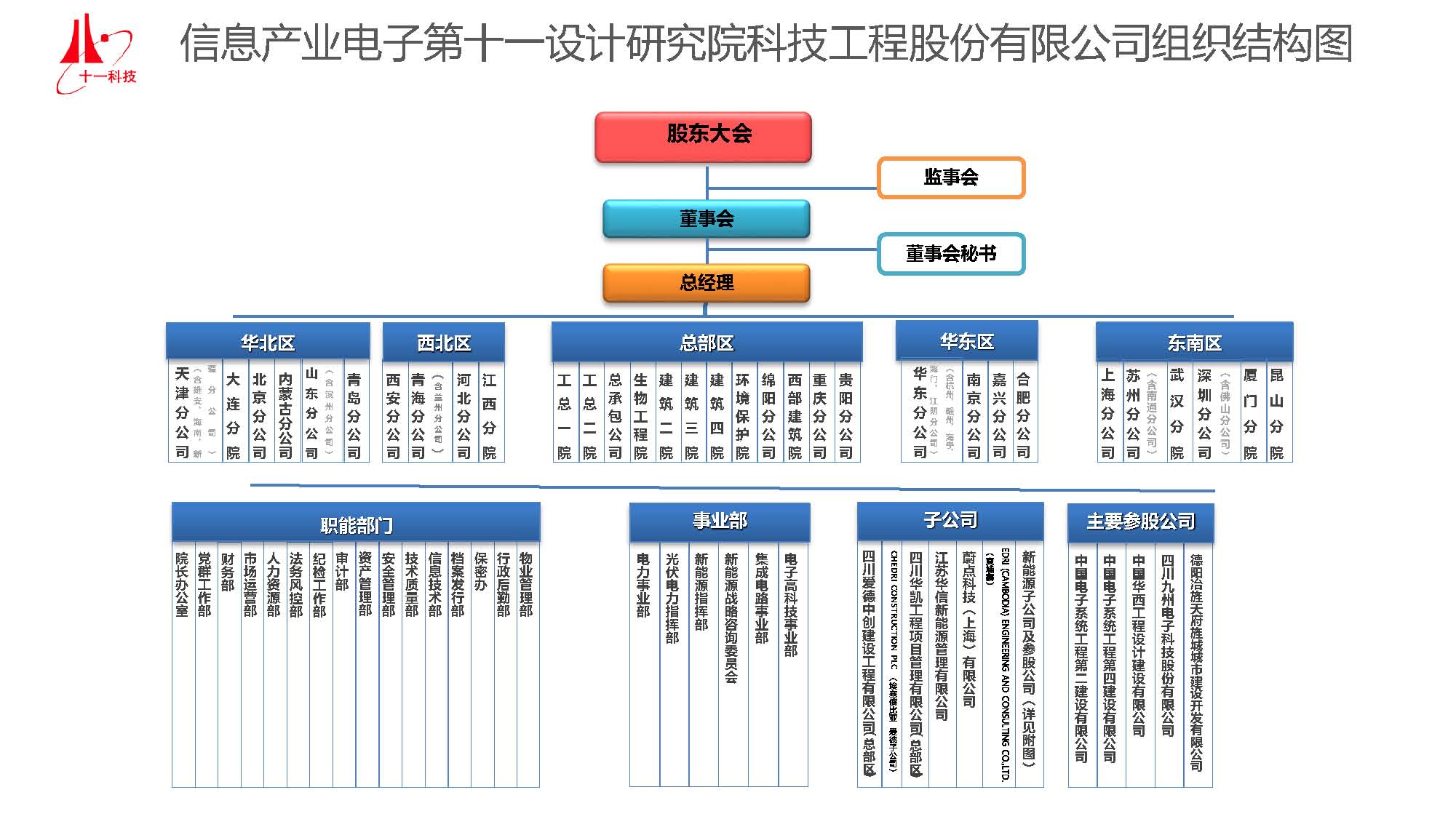 組織機構(gòu)圖20250408（更新）_頁面_1.jpg